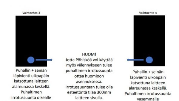 Aurinkoilmalämmitin Maxi Pöhiskö, kuvattu asennus vaihtoehtoja 2