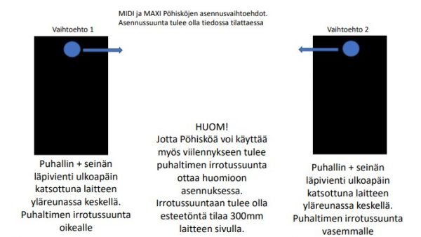 Aurinkoilmalämmitin Midi Pöhiskö sisäilmaliitännällä, kuvattu asennus vaihtoehtoja 1
